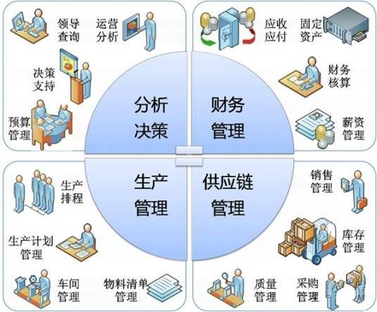 企业计划管理