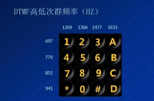 DTMF