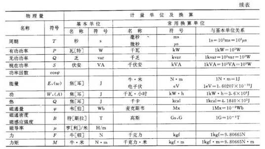 常用单位
