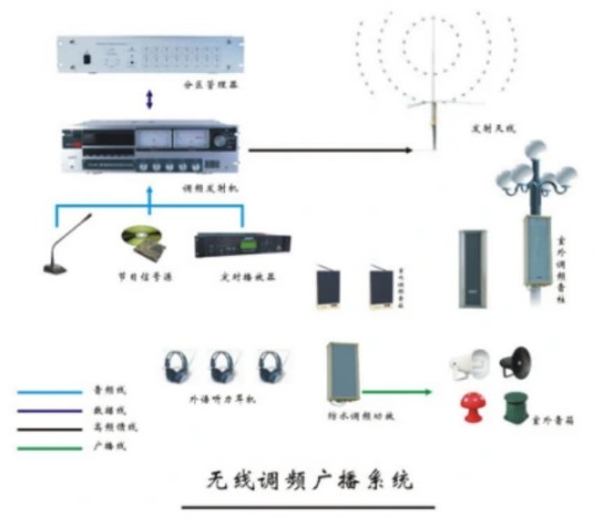 无线广播系统