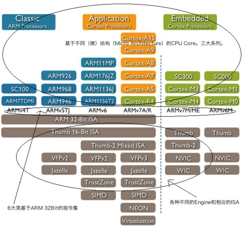 ARM指令集