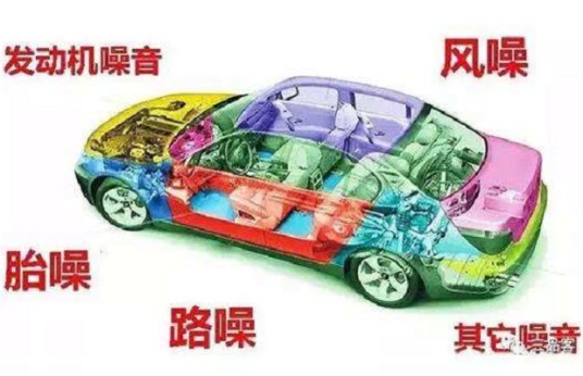 发动机噪声