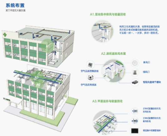 医院新风技术