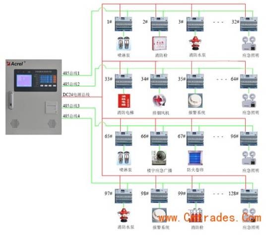 消防设备电源监控系统（一种消防设备）