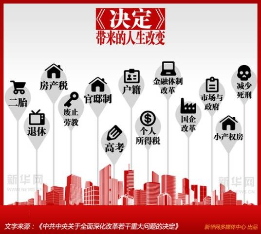 新型户籍制度