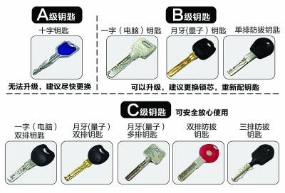 钥匙安全分类图
