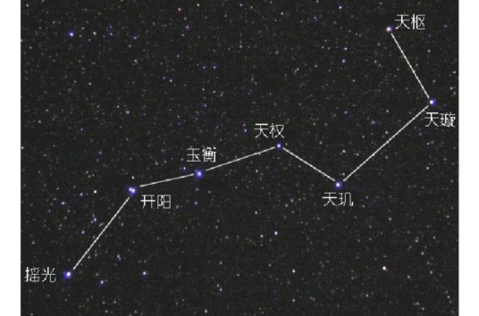 摇光（北斗七星之一）