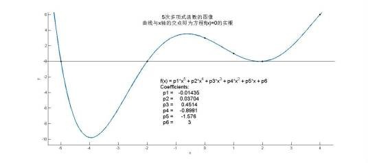 solve（数学术语）