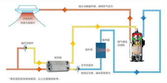 喷气增焓