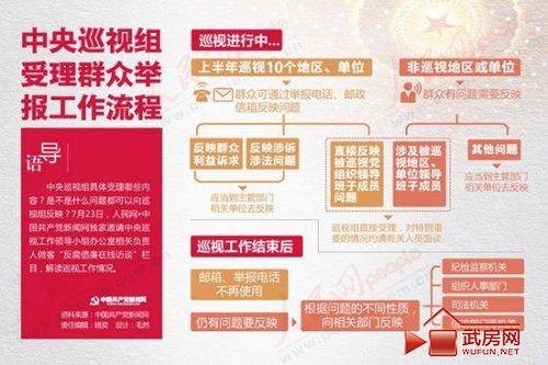 党的纪律检查体制改革实施方案