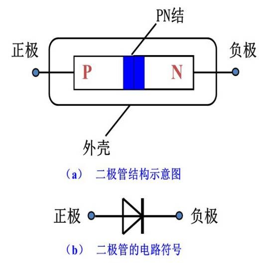 二极管原理