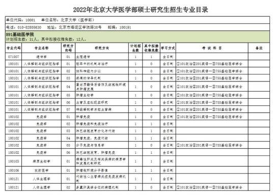 北大研究生招生网