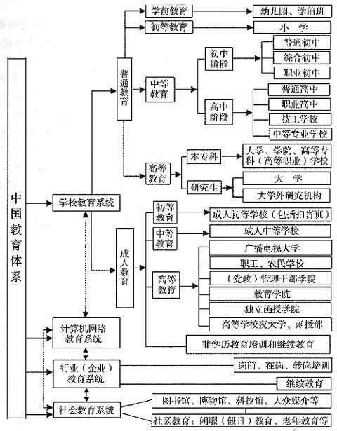 终身教育体系