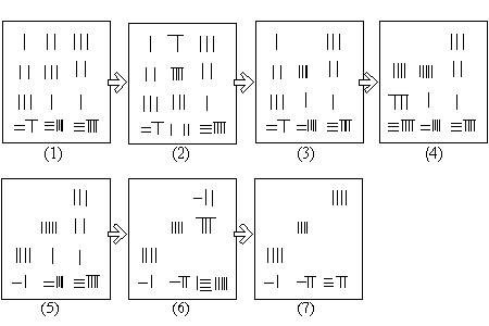 天元术