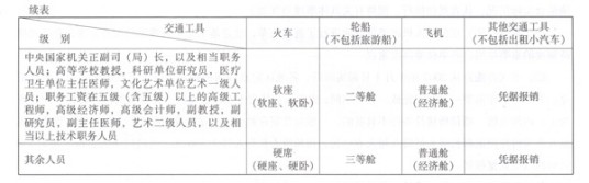 中央国家机关和事业单位差旅费管理办法