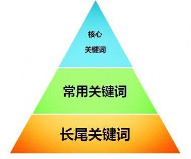 关键词（汉语词语）