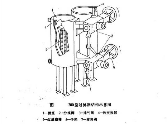 熔体过滤器