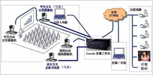 精品课录播系统