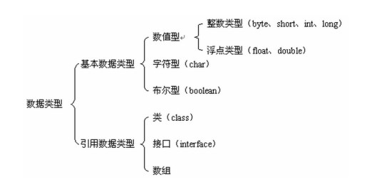 long(编程术语)