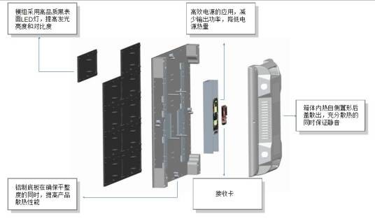 小间距LED显示屏（LED点间距在P2.5及以下的室内LED显示屏）