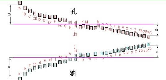 公差带