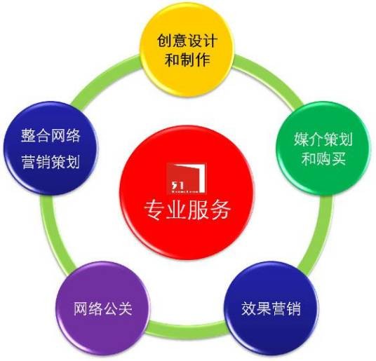 销售外包