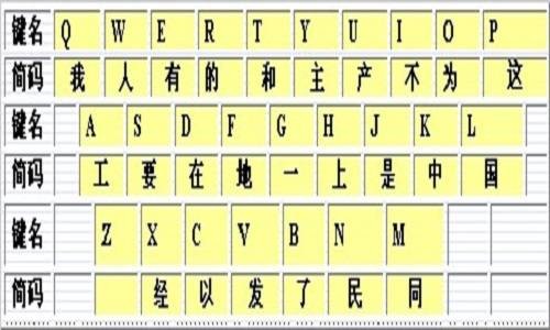 三级简码