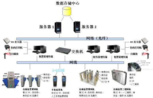 电子门票管理系统