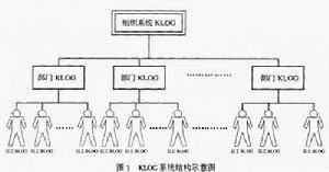 知识博客