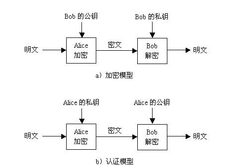 非对称密码
