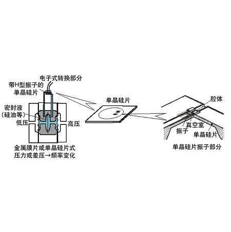 变送器原理