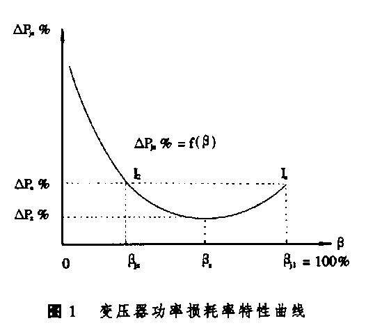 变压器负载率