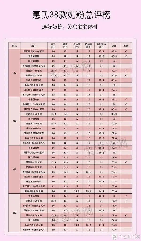 惠氏金装奶粉怎么样