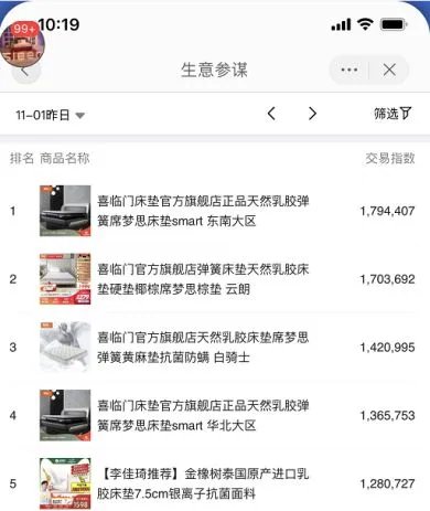 喜临门双11战报：天猫、京东、苏宁销量第一！