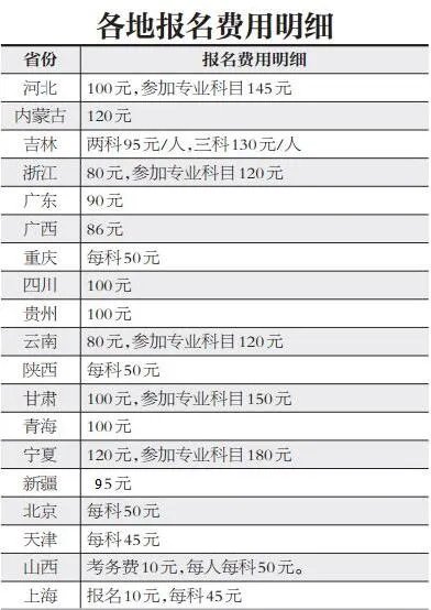 2017国家公务员考试报名费用是多少