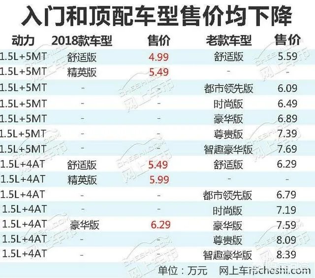 最新上市的瑞虎3x,怎么样?