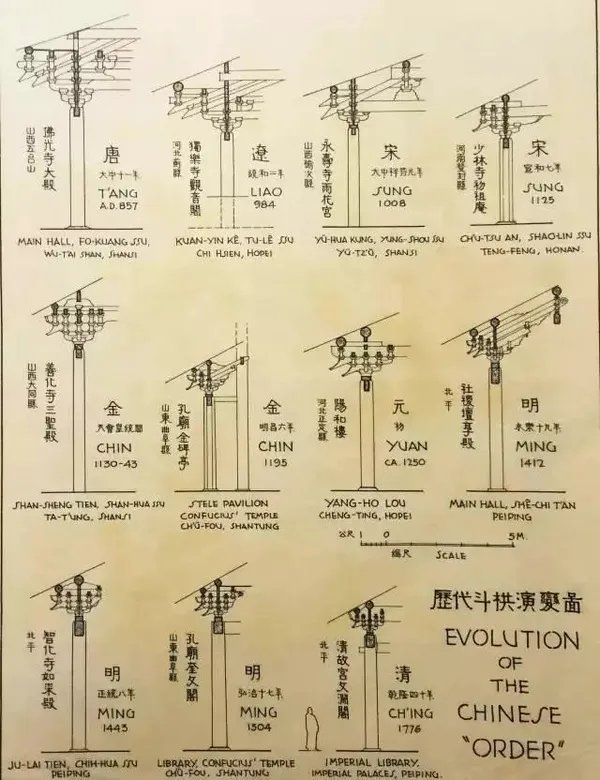 梁思成的手绘中国古建筑,惊艳了世人