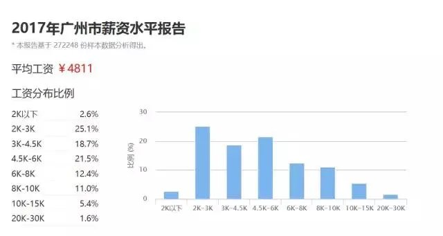 怎样申请公租房?