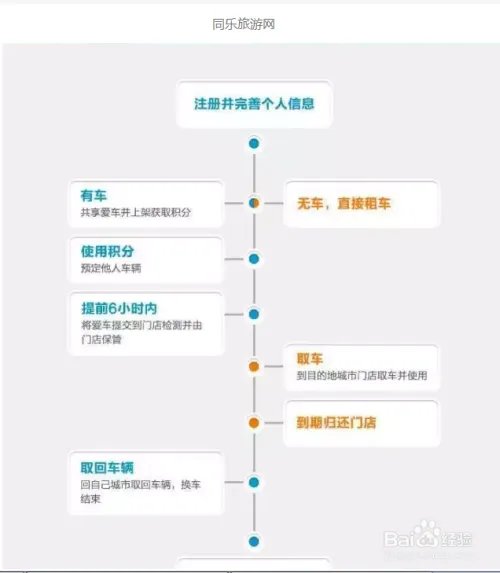 什么是换车开?