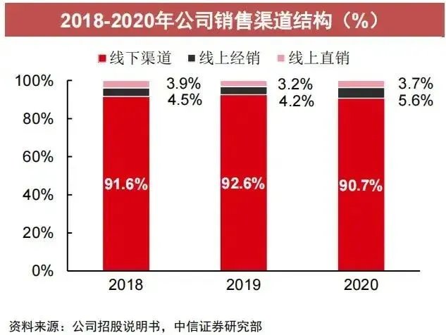 卫龙辣条是怎么跌下神坛的?