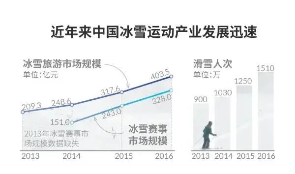 你觉得2022年中国北京冬奥会,中国会夺得金牌榜第几名?
