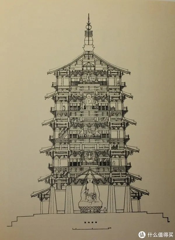 梁思成的手绘中国古建筑,惊艳了世人