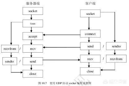 程序员高手和程序员菜鸟的区别是什么?