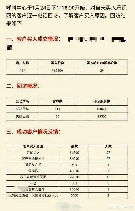 乐视网连续4天跌停 “接飞刀”的投资者,还有可能从乐视网中套利吗?