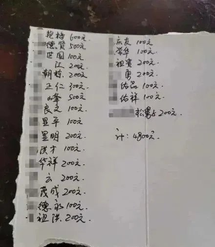假期都在参加婚礼了!随份子随完了一个月的工资