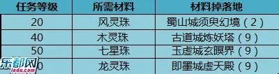 《神仙道》仙猪八戒完美解析攻略
