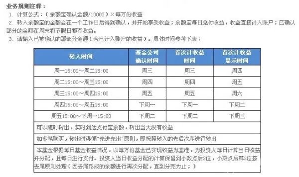 为什么我余额宝的收益 比天弘基金计算器算出来的少呢?
