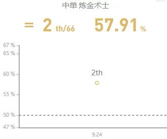《LOL》2020炼金天赋符文出装玩法攻略