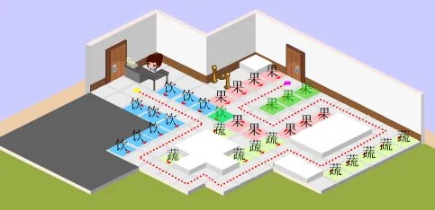 水果妹便利店1-9口碑摆法