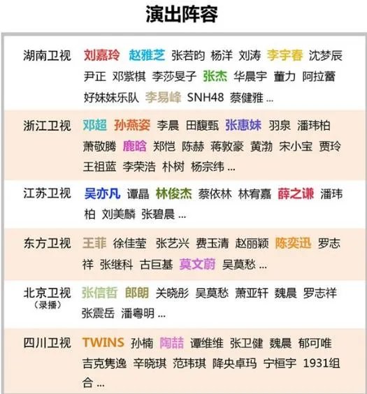 2017年跨年晚会,哪一台的阵容最值得期待?